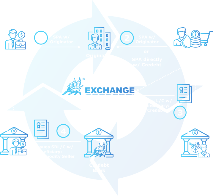 Solution Trade Credebt Solution Trade Credebt
